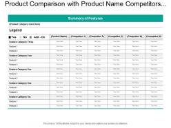 Product comparison with product name competitors and features