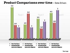 product comparisons over time data driven powerpoint templates