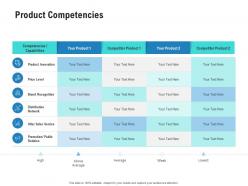 Product competencies competitor analysis product management ppt mockup