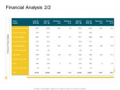 Product competencies financial analysis ppt slides