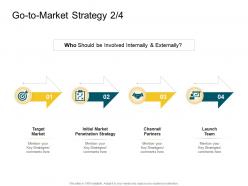 Product competencies go to market strategy ppt inspiration