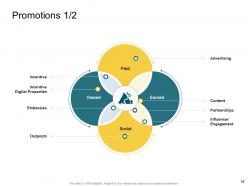 Product competencies powerpoint presentation slides