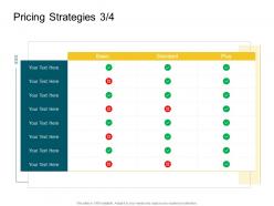 Product competencies pricing strategies ppt information