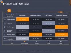 Product competencies product category attractive analysis ppt infographics