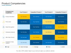 Product Competencies Product Channel Segmentation Ppt Graphics