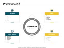 Product Competencies Promotions Ppt Structure