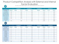 Product competition analysis with external and internal factor evaluation