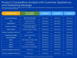 Product competitive analysis with customer experience and marketing message live ppt slides
