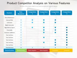 Product competitor analysis based on various features