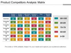 Product competitors analysis matrix ppt example file