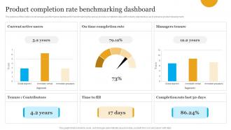 Product Completion Rate Benchmarking Dashboard