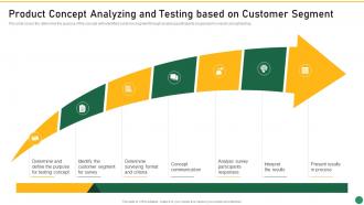 Product Concept Analyzing And Testing Based On Customer Set 1 Innovation Product Development
