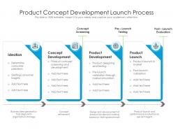 Product concept development launch process