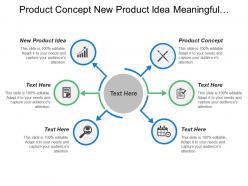 Product concept new product idea meaningful consumer terms