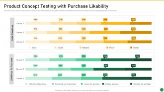 Product Concept Testing With Purchase Likability Set 1 Innovation Product Development