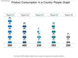 Product consumption in a country people graph