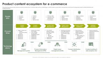 Product Content Ecosystem For Ecommerce
