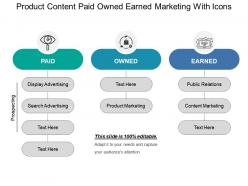 Product content paid owned earned marketing with icons