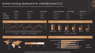 Product Corporate And Umbrella Branding Activity Tracking Dashboard For Umbrella Brand Pre-designed Downloadable