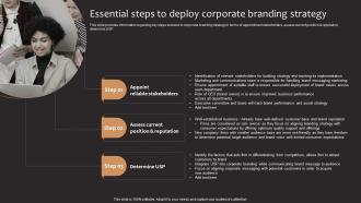 Product Corporate And Umbrella Branding Essential Steps To Deploy Corporate Branding Strategy