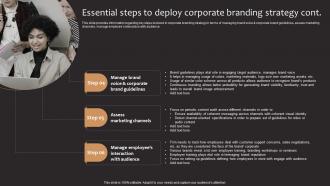 Product Corporate And Umbrella Branding Essential Steps To Deploy Corporate Branding Strategy Slides Customizable
