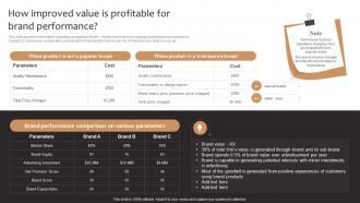 Product Corporate And Umbrella Branding How Improved Value Is Profitable For Brand Performance