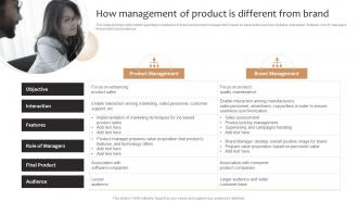 Product Corporate And Umbrella Branding How Management Of Product Is Different From Brand