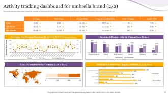 Product Corporate And Umbrella Branding Powerpoint Presentation Slides Branding CD Image Professionally