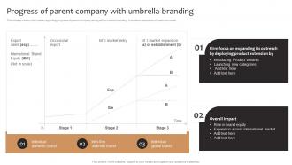 Product Corporate And Umbrella Branding Progress Of Parent Company With Umbrella Branding