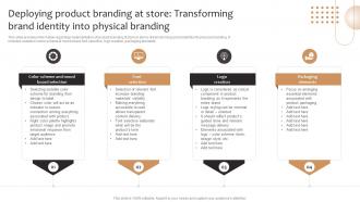 Product Corporate And Umbrella Deploying Product Branding At Store Transforming Brand Identity