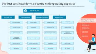 Product Cost Breakdown Structure With Operating Expenses