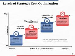 Product cost management powerpoint presentation slides