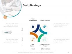 Product Cost Powerpoint Presentation Slides