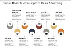 Product Cost Structure Improve Sales Advertising Entrepreneur Skills