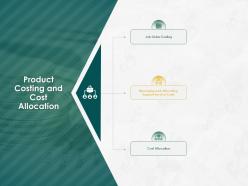 Product costing and cost allocation ppt powerpoint presentation gallery