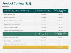 Product costing manufacturing ppt powerpoint presentation show summary