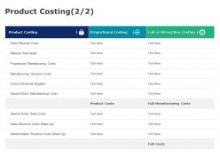 Product costing strategy ppt powerpoint presentation layouts good