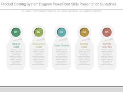 Product costing system diagram powerpoint slide presentation guidelines