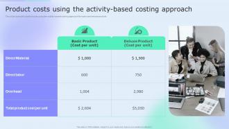 Product Costs Using The Activity Based Costing Approach Accounting Tools Cost Allocation Ppt Grid