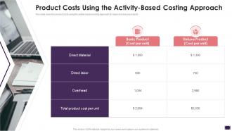 Product Costs Using The Activity Cost Allocation Activity Based Costing Systems