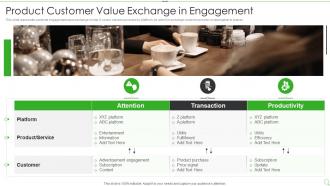 Product Customer Value Exchange In Engagement