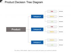 Product decision tree diagram