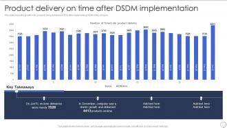 Product Delivery On Time After Dsdm Implementation Dsdm Process Ppt Styles Design Ideas