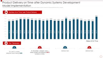 Product Delivery On Time After Dynamic Systems Development Model Implementation
