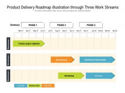 Product delivery roadmap illustration through three work streams