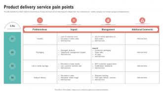 Product Delivery Service Pain Points Ppt File Infographic Template