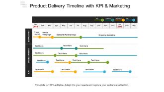 Product delivery timeline with kpi and marketing