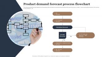 Product Demand Forecast Process Flowchart