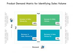Product Demand Matrix For Identifying Sales Volume