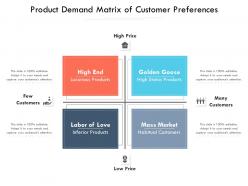 Product demand matrix of customer preferences